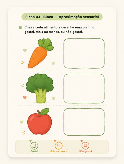 Exemplo de ficha de atividade do Kit Prato Limpo